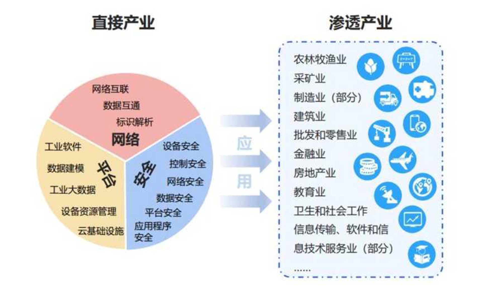 方济云网络